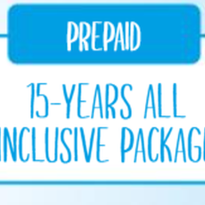 Intratone Video Communications 15 Years Data